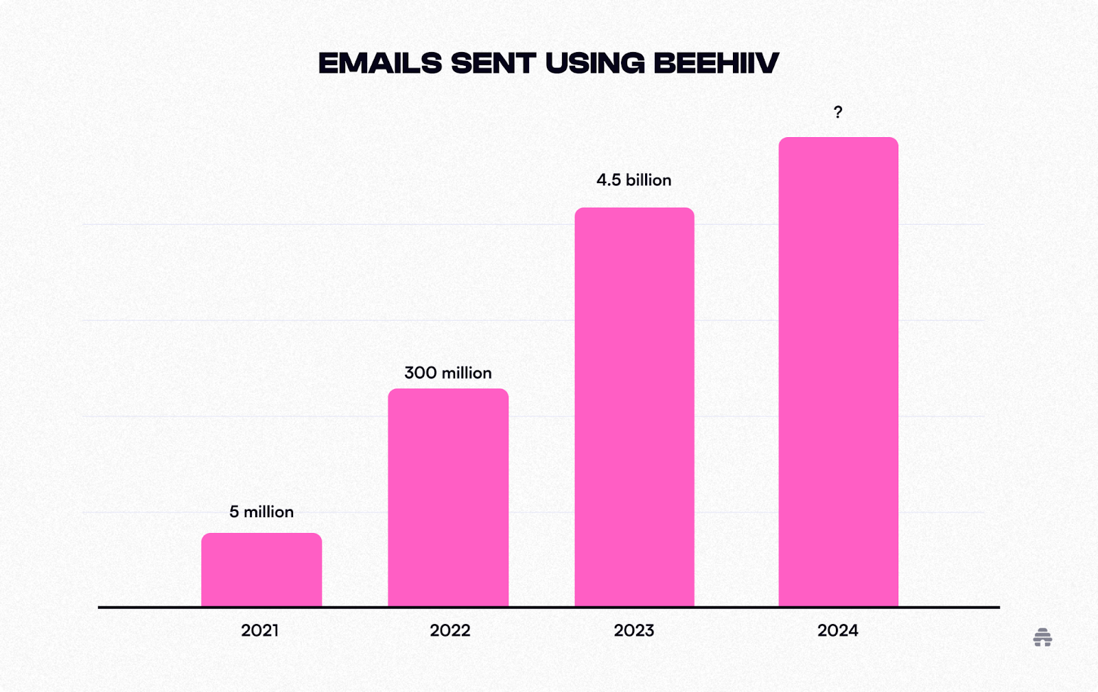 2024 State of Email Newsletters by beehiiv
